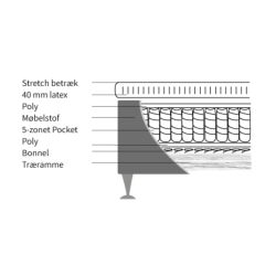 Unique Boksmadras - fra 80 cm